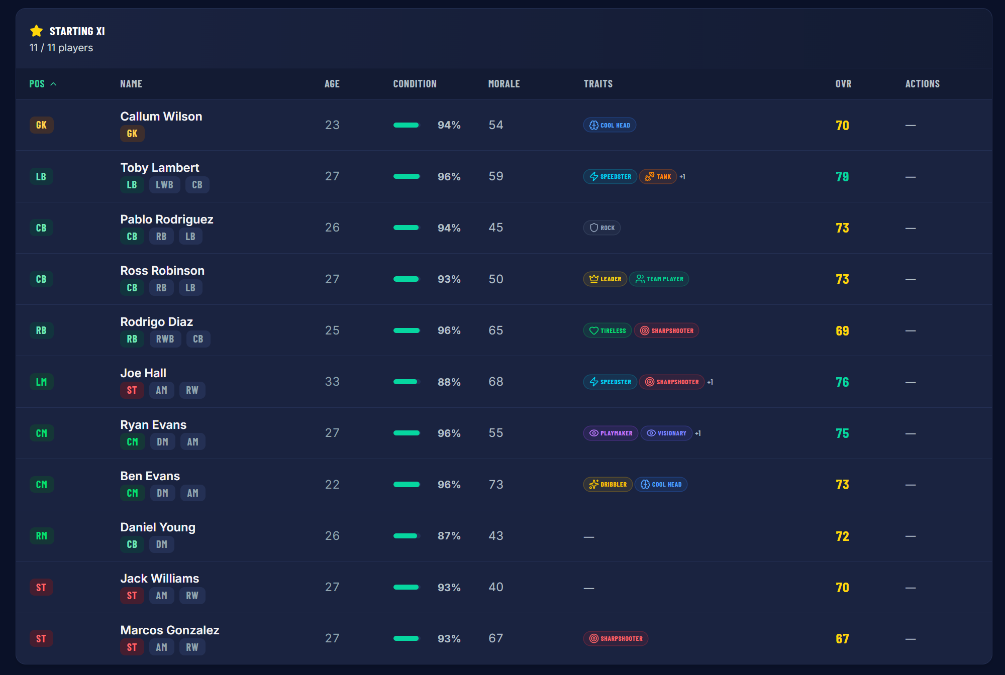 Player positions